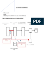 Organizational Diagnosis Survey