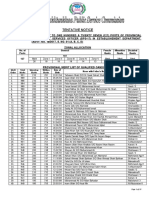 Merit List - 127 Posts of PMS Officers Advt 10-2017-Merit List-For Net