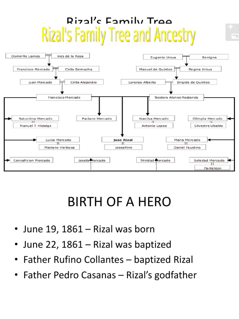 Rizal's Family Tree and Ancestry | PDF | Philippines