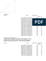 SM Group Student Provisional Result