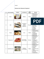 Tugas Prakarya Makanan Fungsional