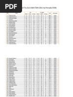 Download an Hasil Try Out USM STAN 2011 by Persada STAN Revisi by Sukses Masuk Stan SN44761834 doc pdf
