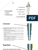 Tipos de Tubería de Revestimiento