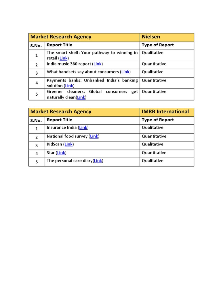 vikas assignment pdf