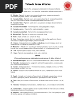 346225115-Tabela-Bases-Iron-Works.pdf