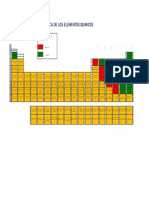 Tabla Periodicaa