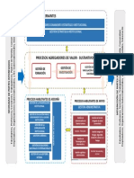 Mapa de Procesos Cambio 2020 PDF