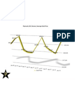 Plymouth Michigan Real Estate Statistics - November 2010