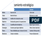 Planeamiento Estratégico Ejemplo