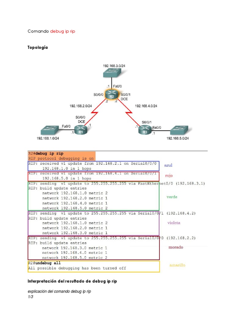Uso del comando debug ip rip | PDF | Métodos y materiales de enseñanza ...