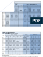 docs_MuE_ERA_Entgelte_Juni2018_78d3e1848939887f53dcf9506907870bb637c493