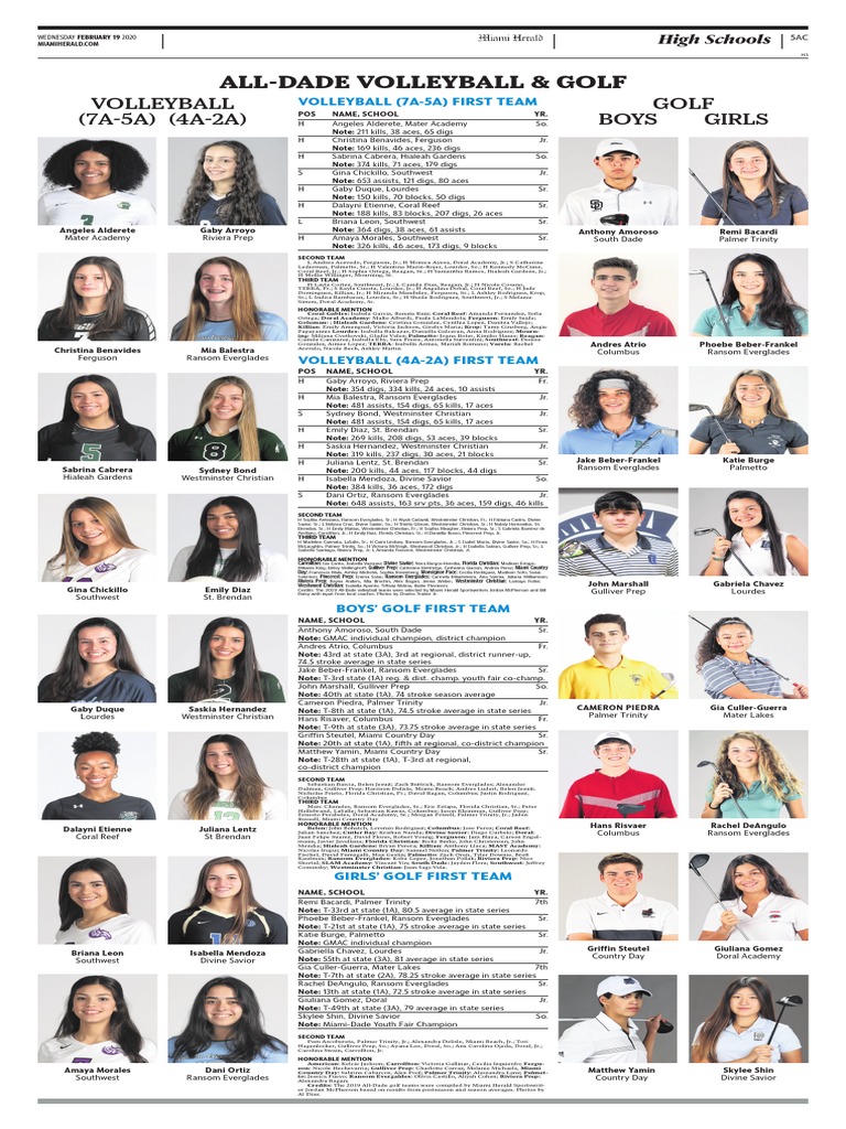 Amaya Morales: All-Dade Volleyball Star | PDF