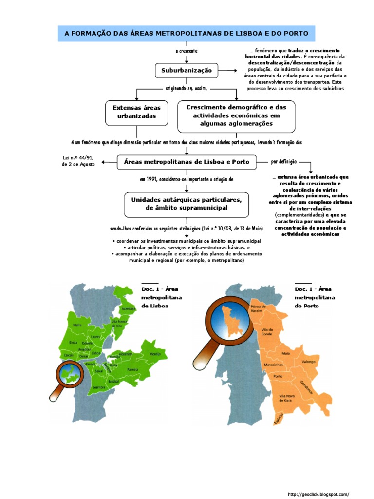 Formação das Áreas Metropolitanas de Lisboa | PDF | Subúrbio | Lisboa
