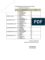 Daftar Pembimbing Kerja Praktek Prodi Teknik Industri