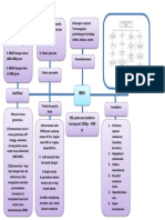 Mind Map BBLR