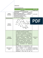 Información Del Medicamento y Farmacodinamicas de La Azitromicina