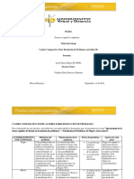 Cuadro Comparativo Sobre Resolucion de Problemas