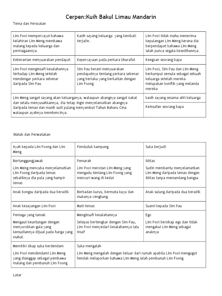 Kuih Bakul Limau Mandarin