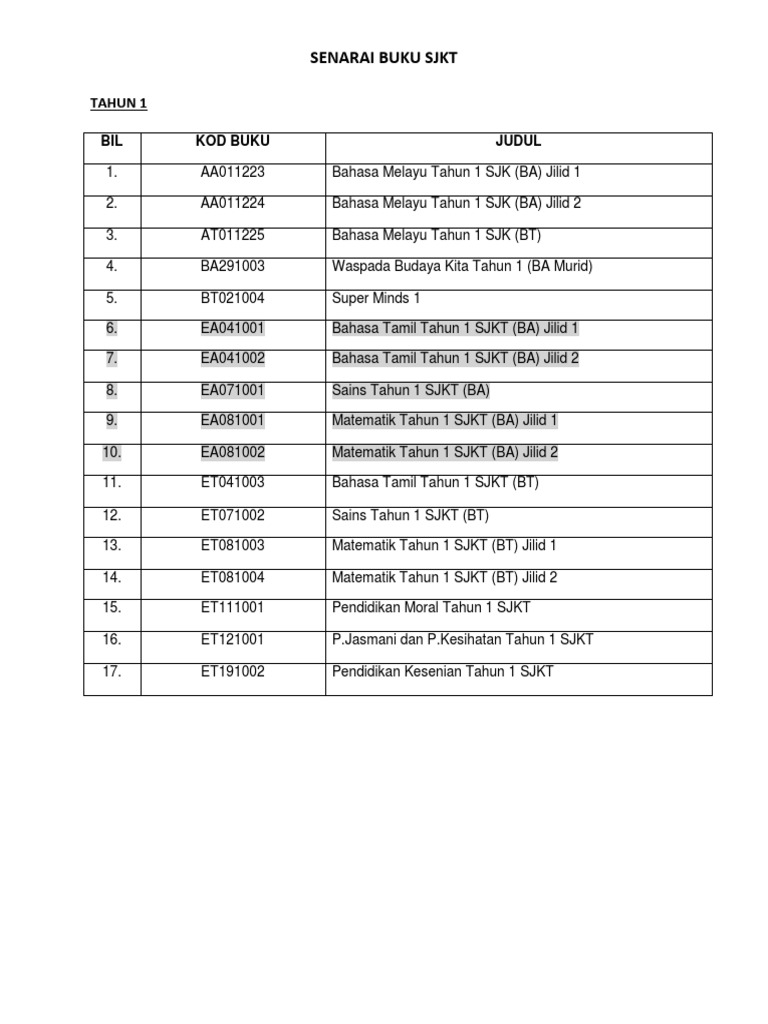 Senarai Buku Teks Sjkt 2020 Pdf
