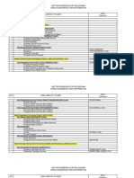 Daftar Nomenklatur Pelaksana