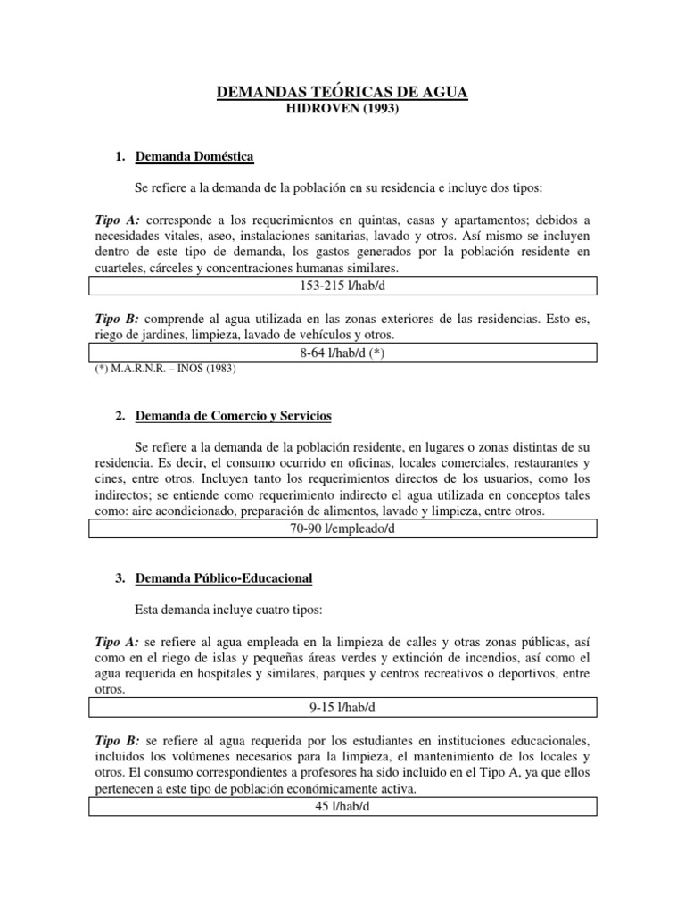 Tipos de Demanda de Agua en Hidroven | PDF | Consumo (economía) | Agua
