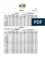 AAAC Acsr Conductor Data