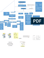 Mapa Conceptual