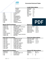 Conversion Abbreviations and Tables.pdf