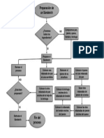 Caso Práctico Flujograma