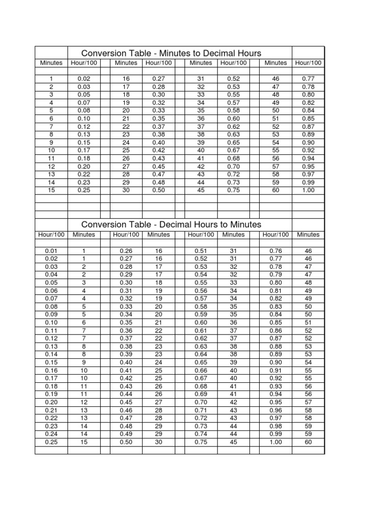 Minute Decimal Conversion Table Units Of Measurement Scientific