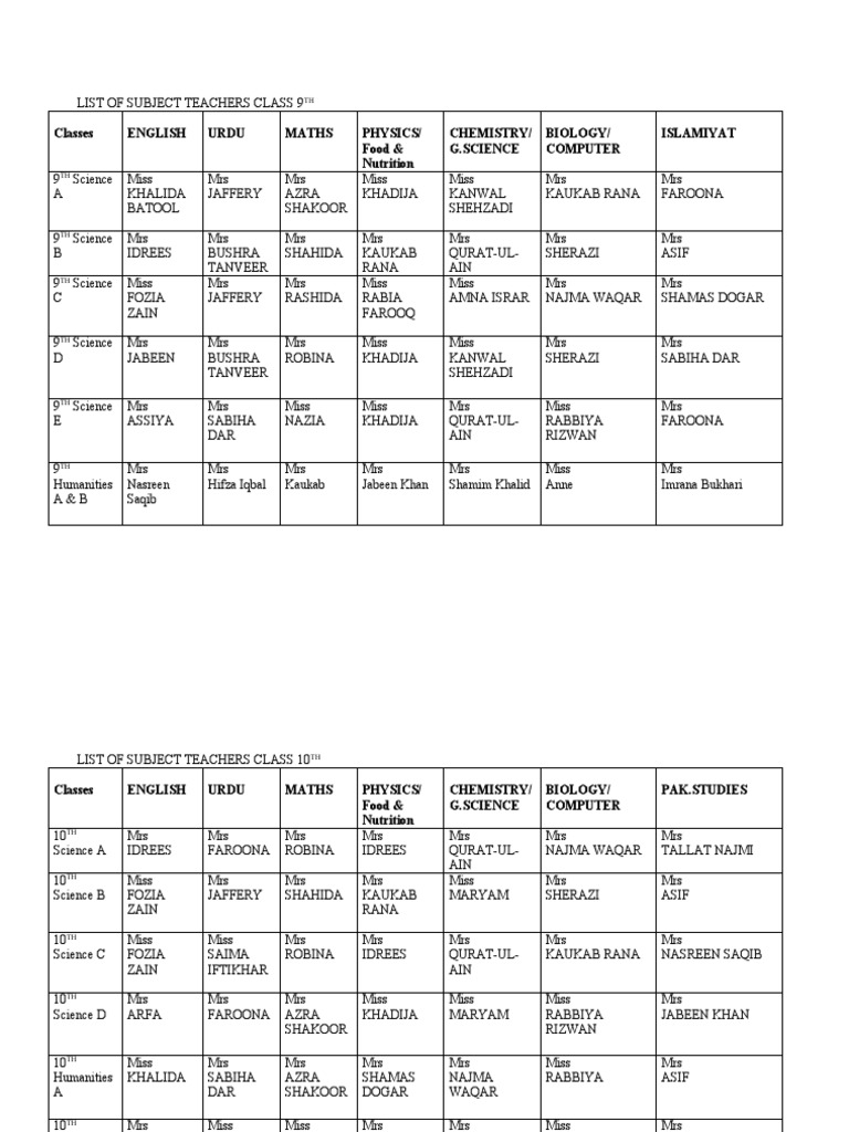 Time Table Class 9th Science Science And Technology
