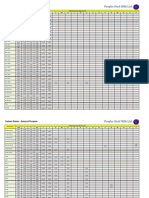 PSM - Steel Classification