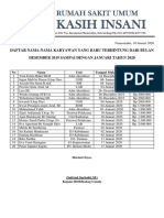 Daftar Pegawai Seluruhmya