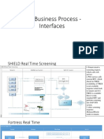 GTS Business Process - Interfaces