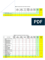 Tabel 4.1 KAPET Evaluasi Dampak