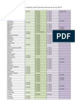 Status of The Civil Liability and Fund Conventions As at July 2010