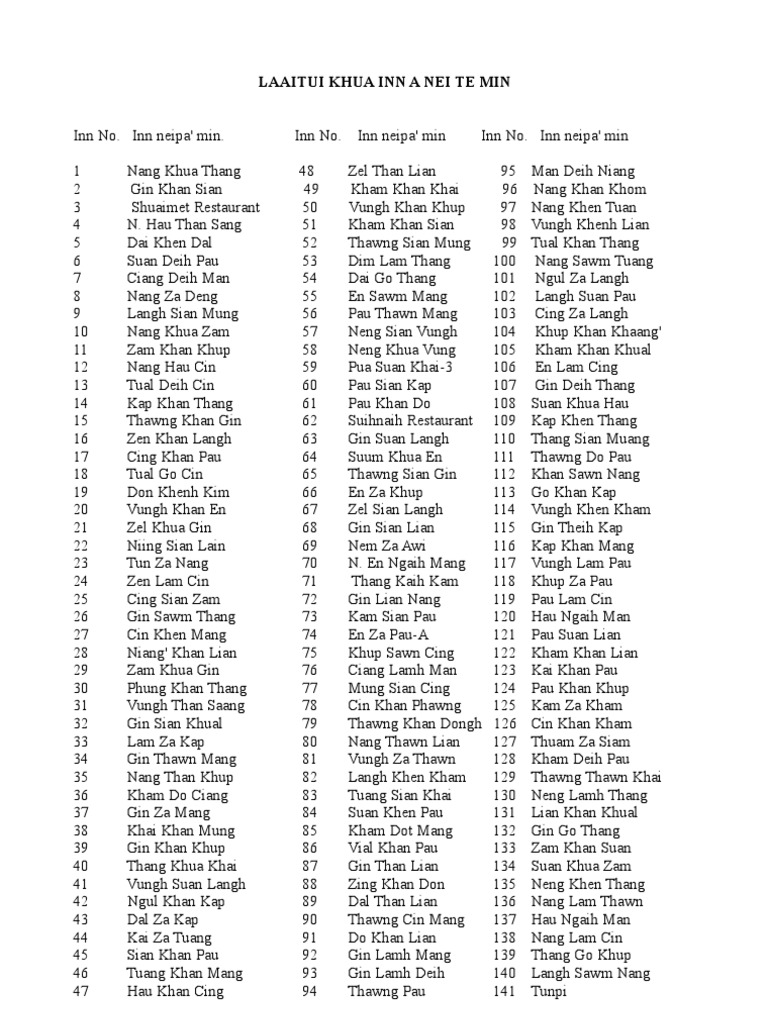 List of Inn Names and Numbers | PDF
