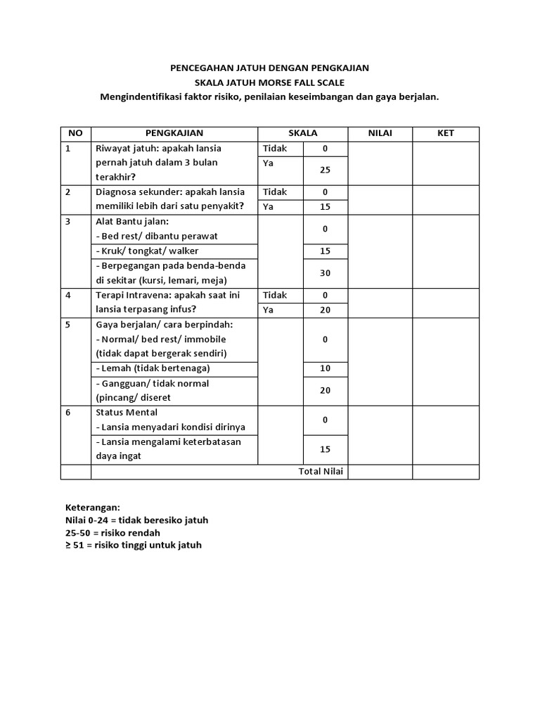 6.1 Morse Fall Scale | PDF