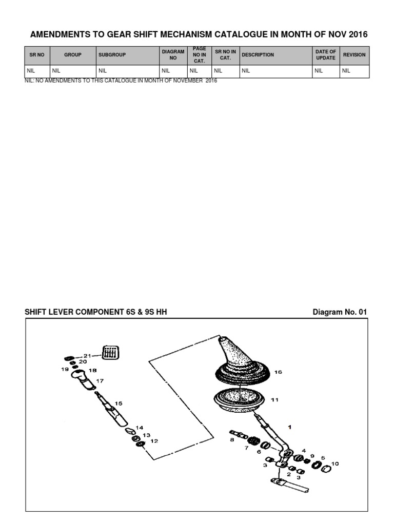 Gear Shift Mechanism Updates 2016 | PDF