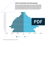 Jumlah Penduduk Kota Bandung