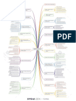 Mind Map Biopsychology