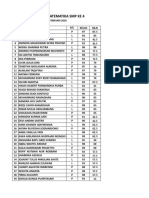 Hasil Tryout Matematika