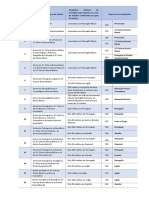 Especialidades Do Grau de Mestre Formacao de Professores 0