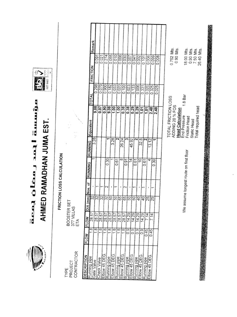 Dubai Municipality Drainage Amp Irrigation Standards PDF PDF