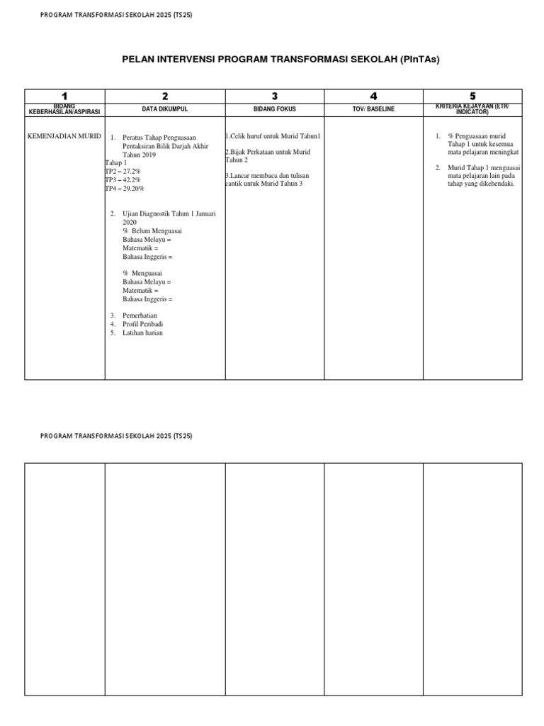 Pelan Intervensi Program PINTAs TS25 | PDF