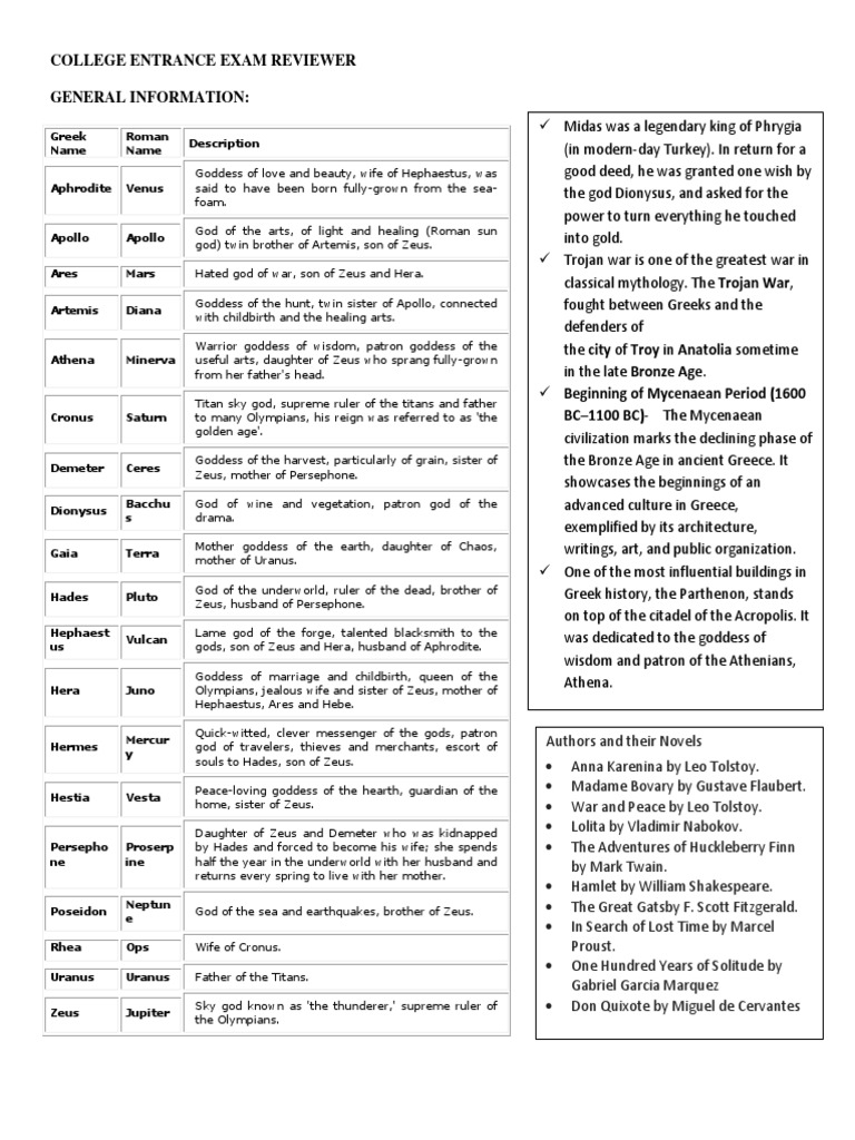 Free Entrance Exam Reviewer For College Philippines