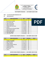 Daftar Magang 1, 2, 3 Iain KDR 2020