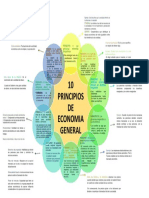 Mapa Mental Economia