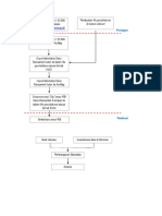 Diagram Alir - Tugas Diklat