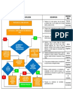 Procedimientos Operativos Normalizados JS